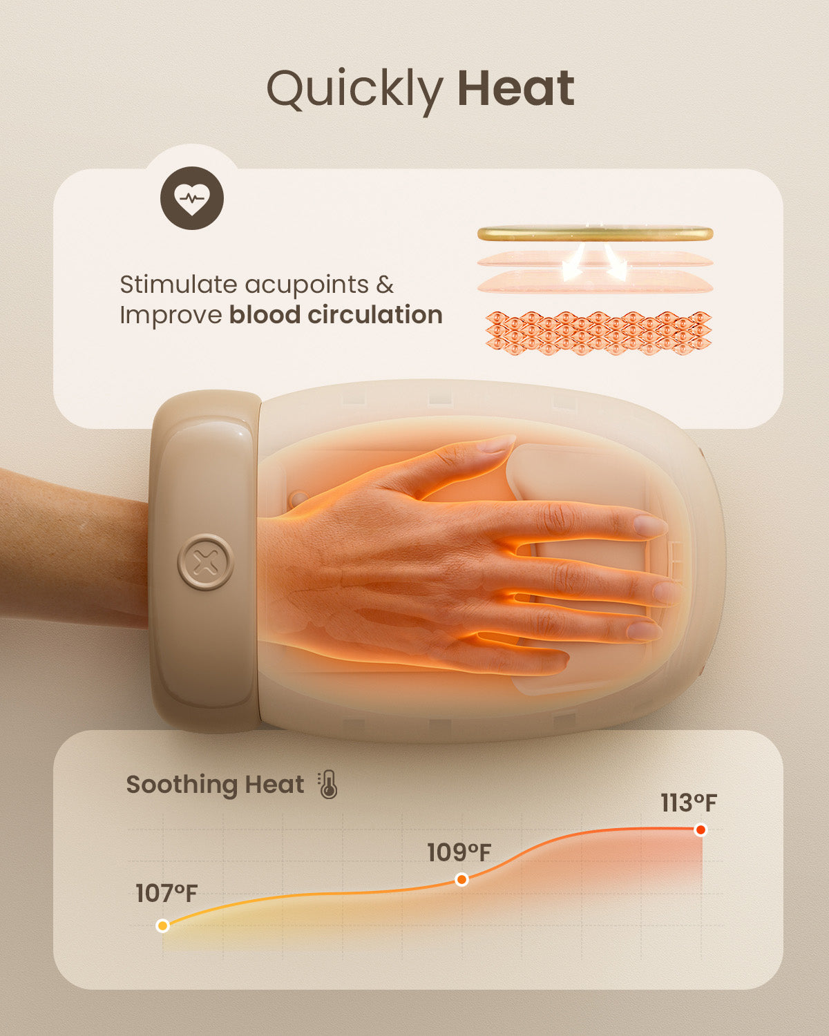 ZaZa Intelligent Hand Massager with Soothing Heat
